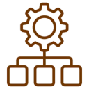 System configuration representation
